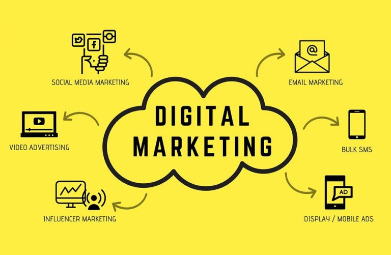 Digital Marketing Services in Visakhapatnam