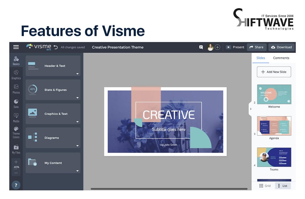 Features of Visme