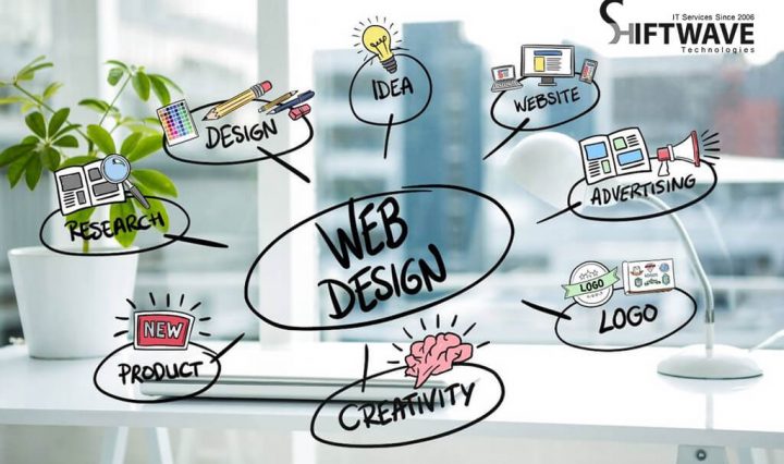 Web Design Tips for Beginners