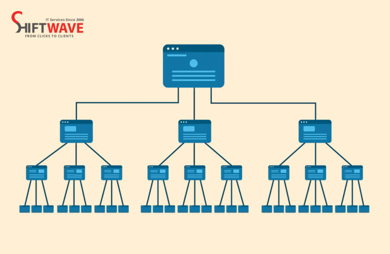 Process of Keyword Mapping