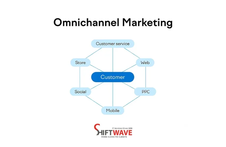 Brand to Provide a Seamless Experience Across All of these Channels-1