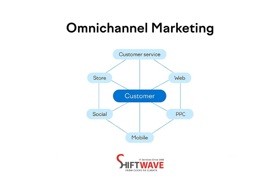 Brand to Provide a Seamless Experience Across All of these Channels-1