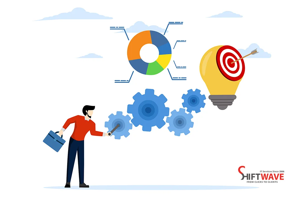 Integrated Model Reinforces a Sense of Emotional Attachment and Builds Loyalty Over Time