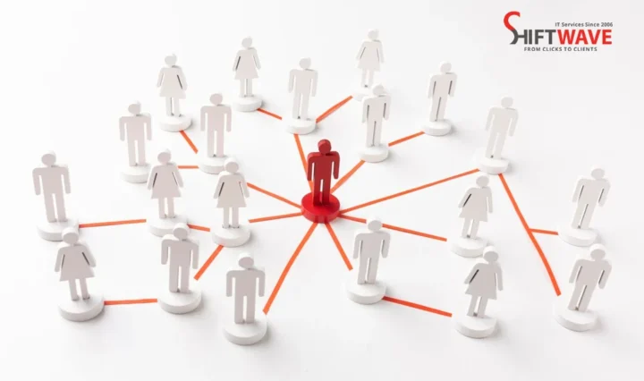 Create ad Campaigns that Generate Leads for your Brand