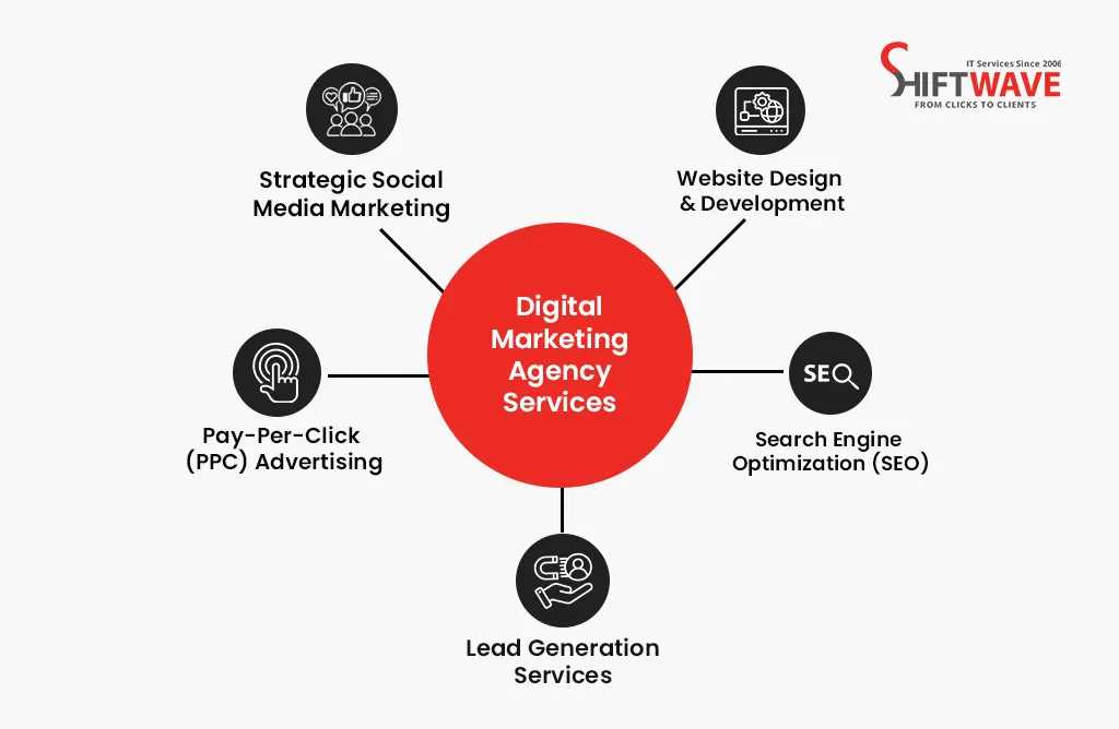 Digital Marketing Services Including SEO, PPC, and Web Design