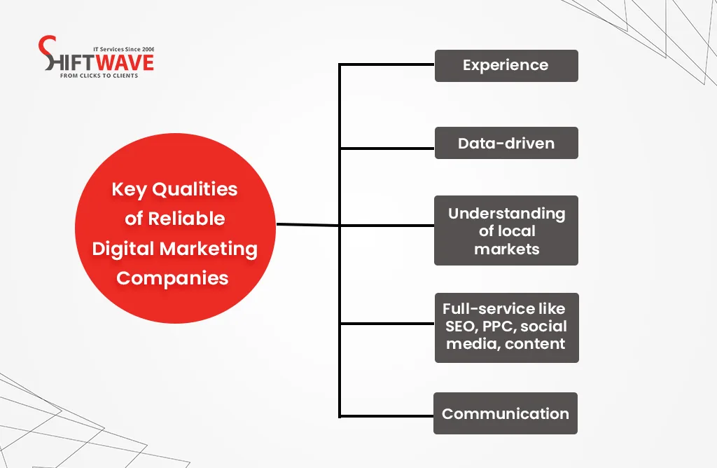 Key Qualities of Reliable Digital Marketing Companies Infographic