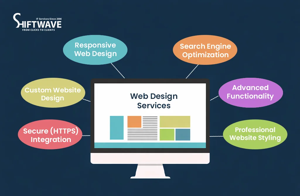 Web Design Services Infographic Showing SEO, HTTPS Security and Advanced Functionality