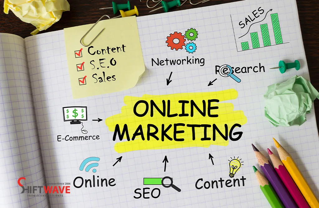 Online Marketing Strategy With SEO, Content, Sales, and Networking Elements