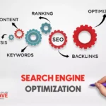 Search engine optimization process showing keywords, content, rankings, backlinks, and optimization