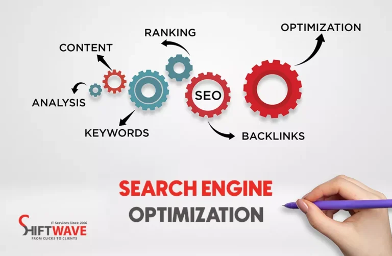 Search engine optimization process showing keywords, content, rankings, backlinks, and optimization