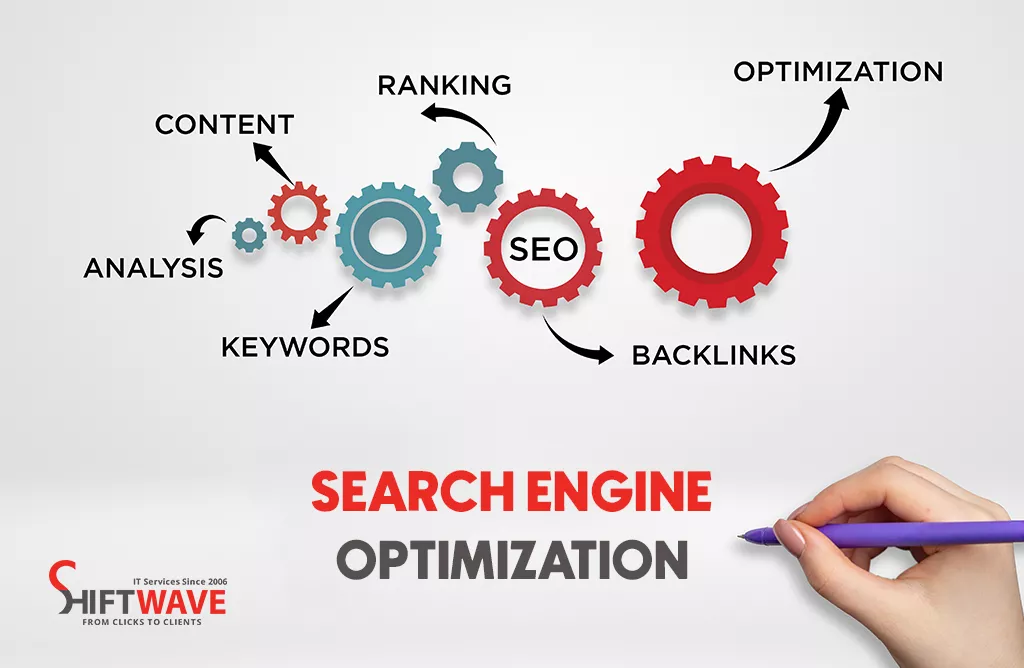 Search engine optimization process showing keywords, content, rankings, backlinks, and optimization